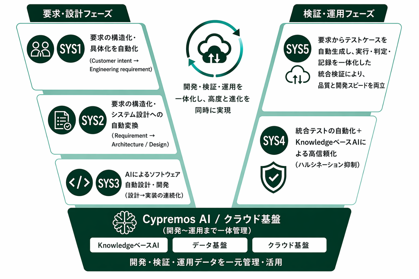 Cypremos Engineering Suiteの概要