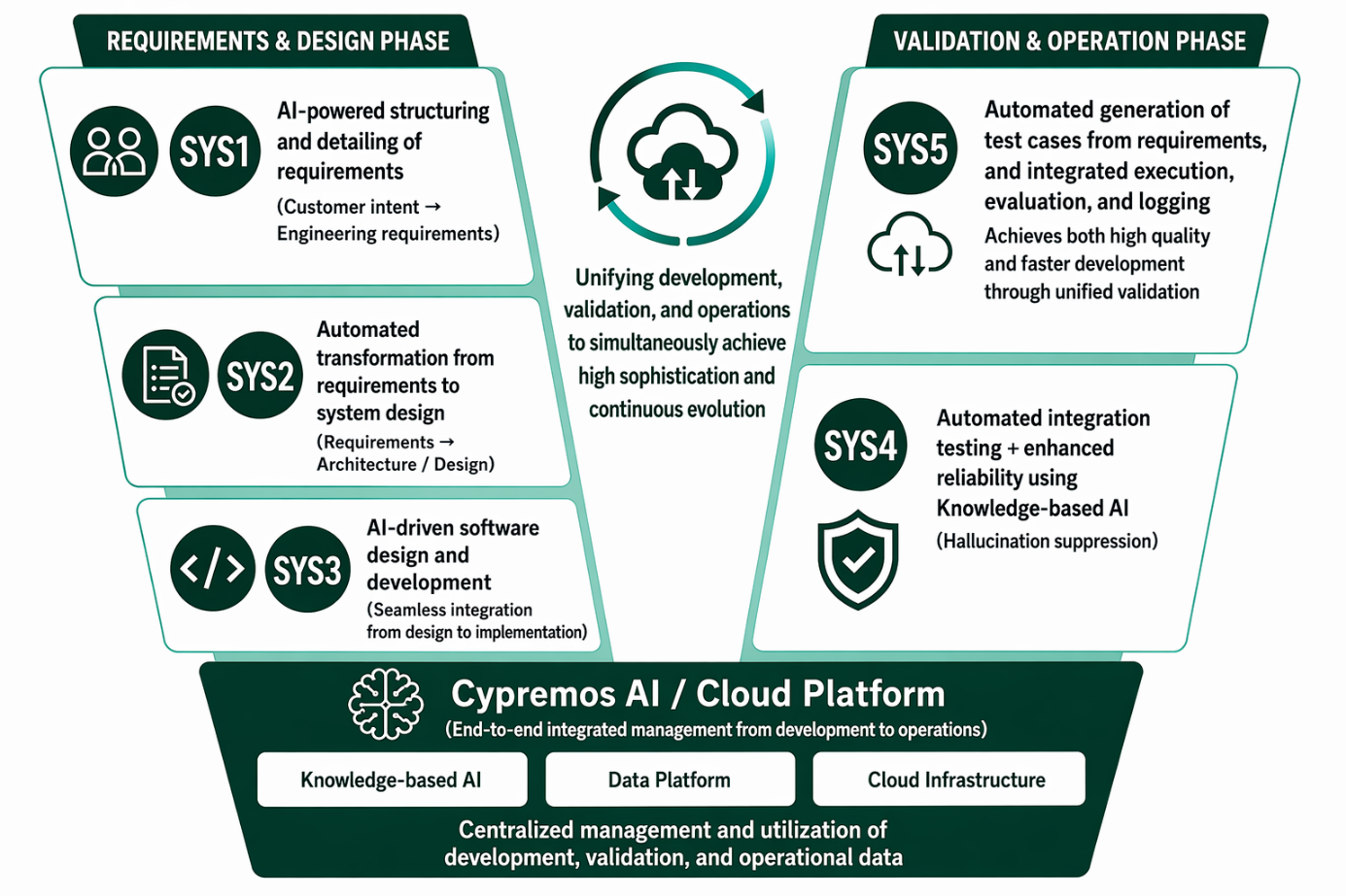 Astemo Cypremos to showcase latest SDV engineering solutions at Response Conference 2026